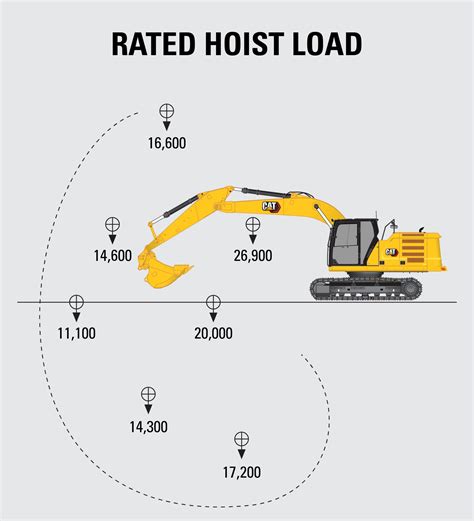 mini excavator lifting a car|caterpillar excavator lift capacity chart.